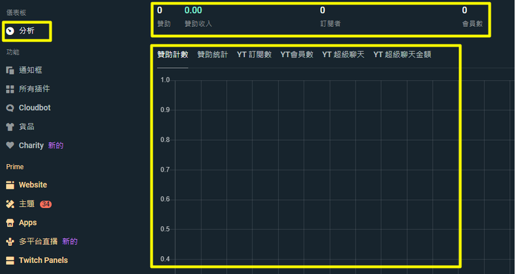 Streamlabs 直播插件教學 通知特效 聊天室 實況應用詳細說明 皮諾電玩