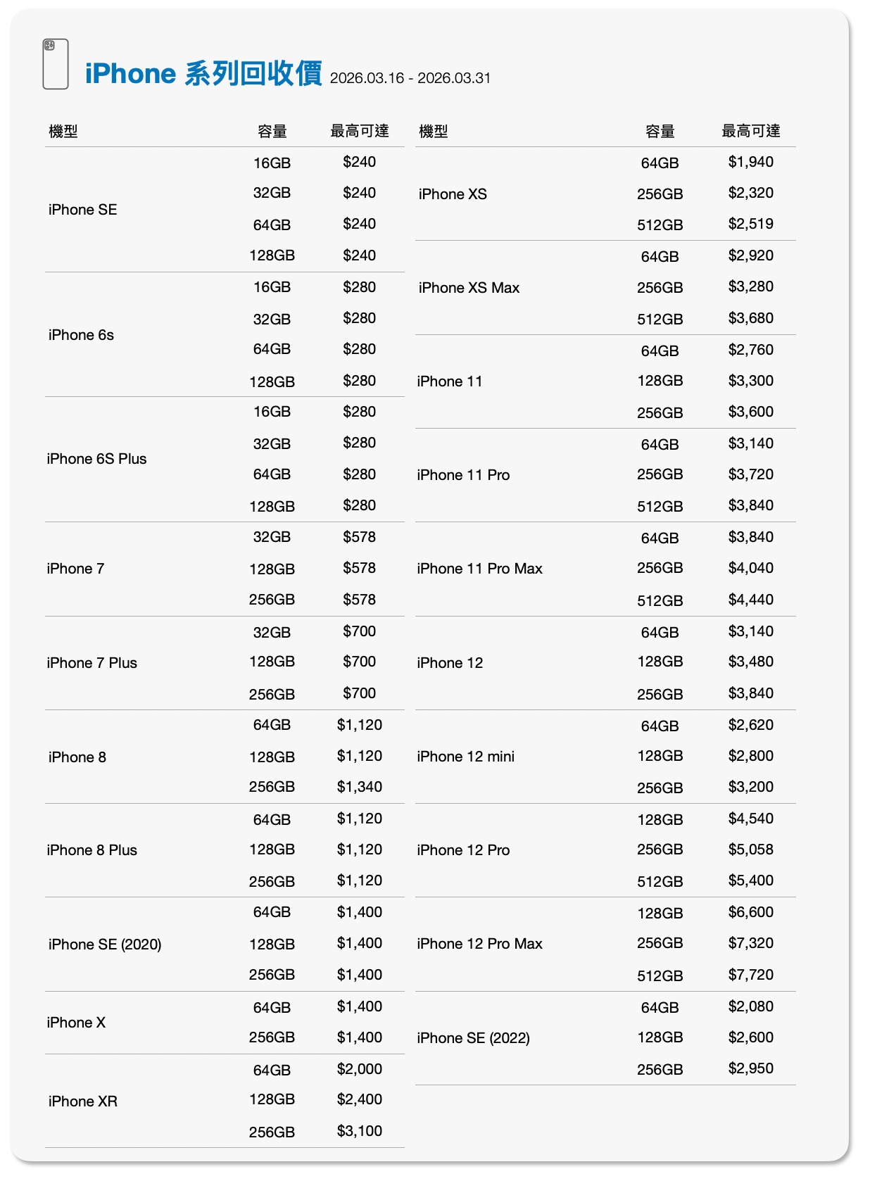 iPhone 舊換新2.jpg