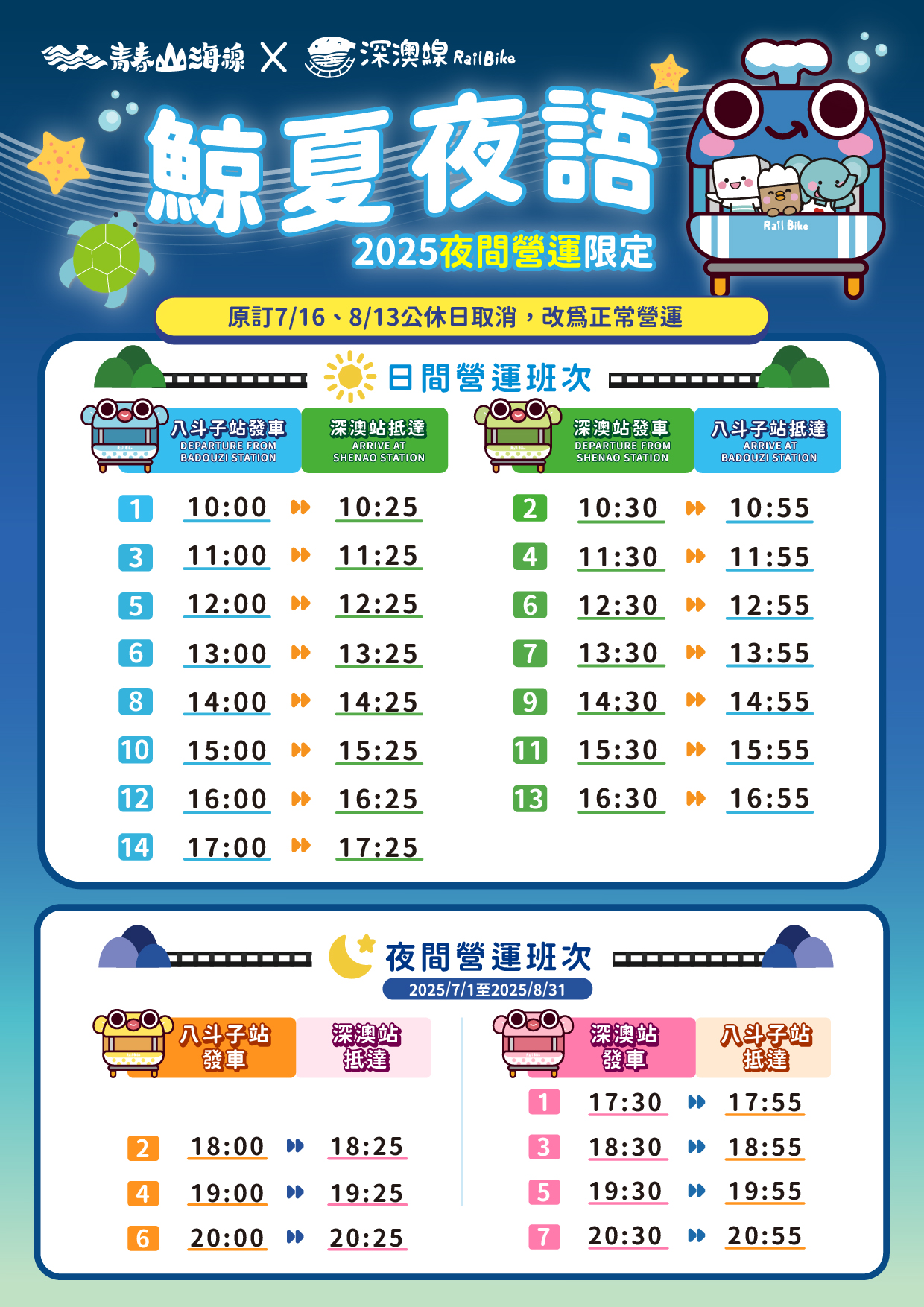 深澳鐵道自行車