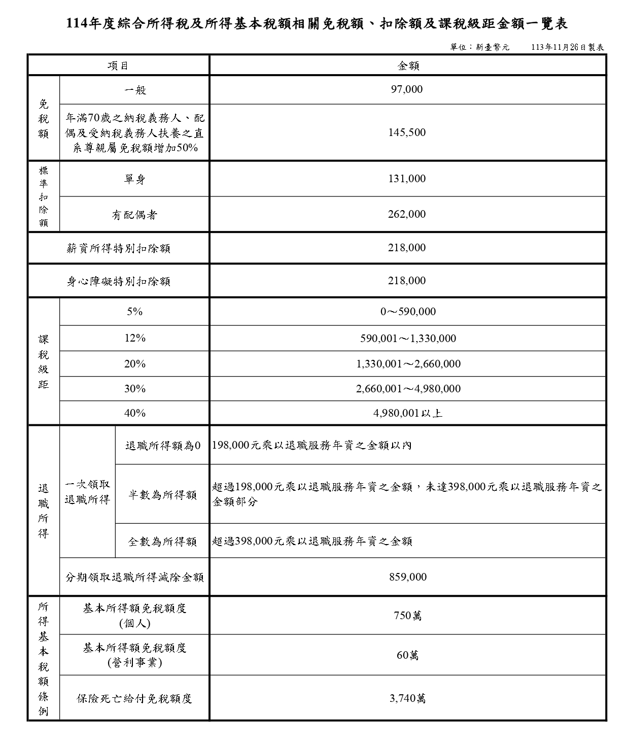 114年度綜合所得稅基本稅額.jpg