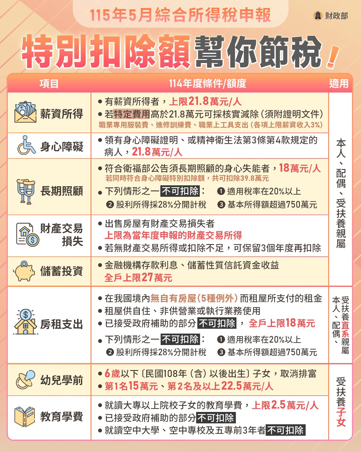 特別扣除額.jpg