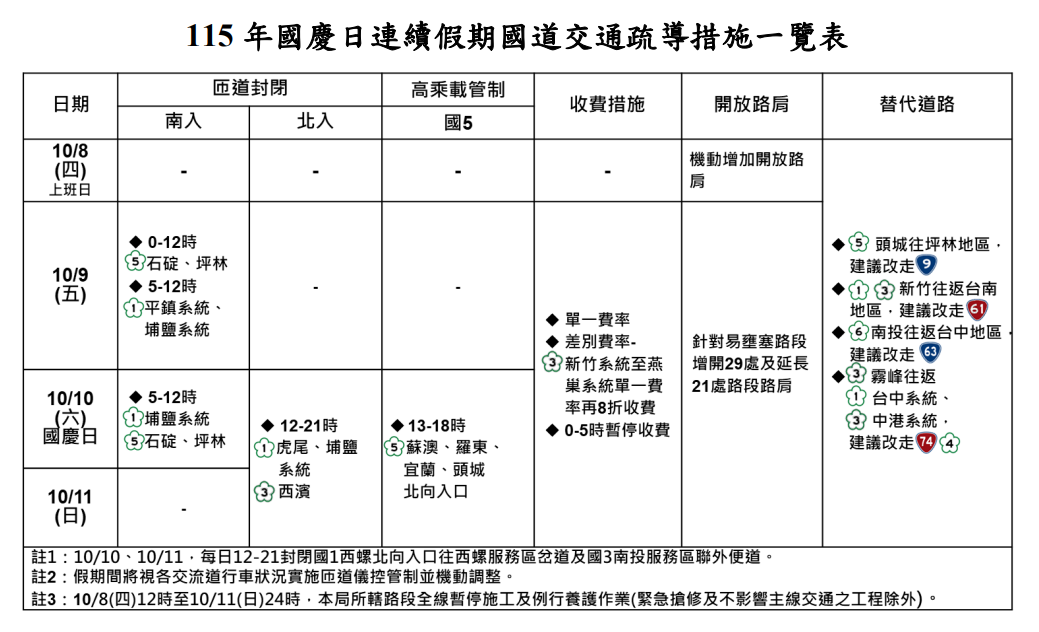 雙十節國道.png
