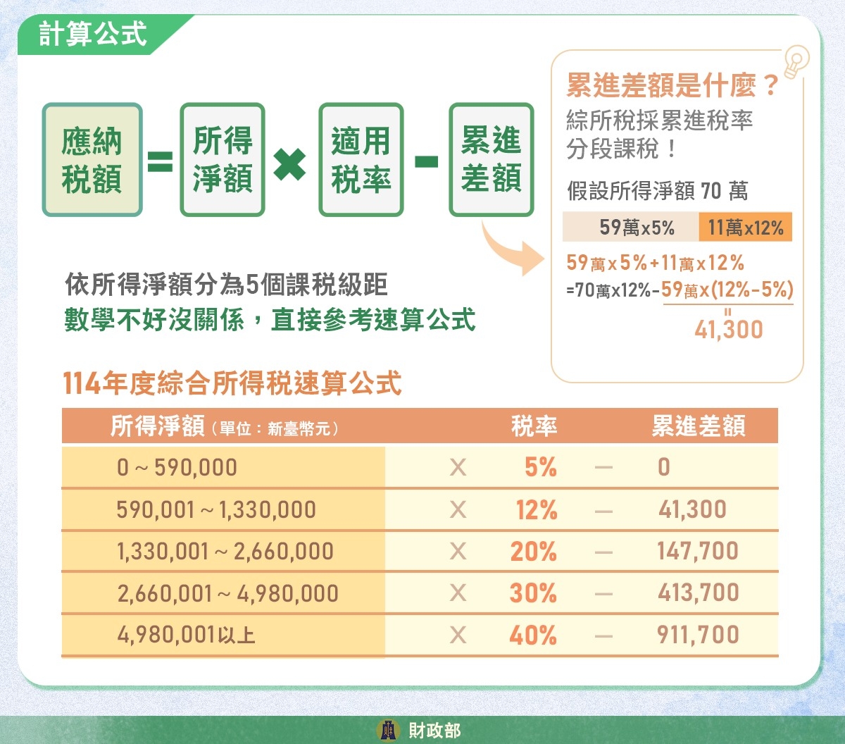 所得稅淨額.jpg
