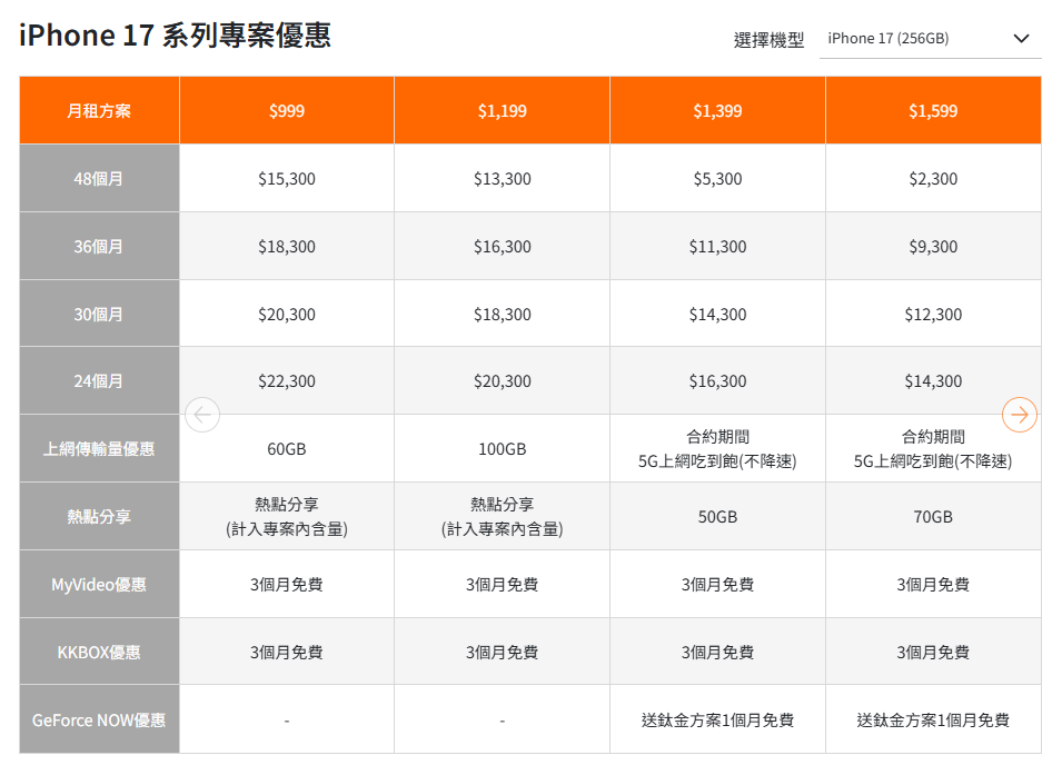 台哥大 iPhone 17 方案.png