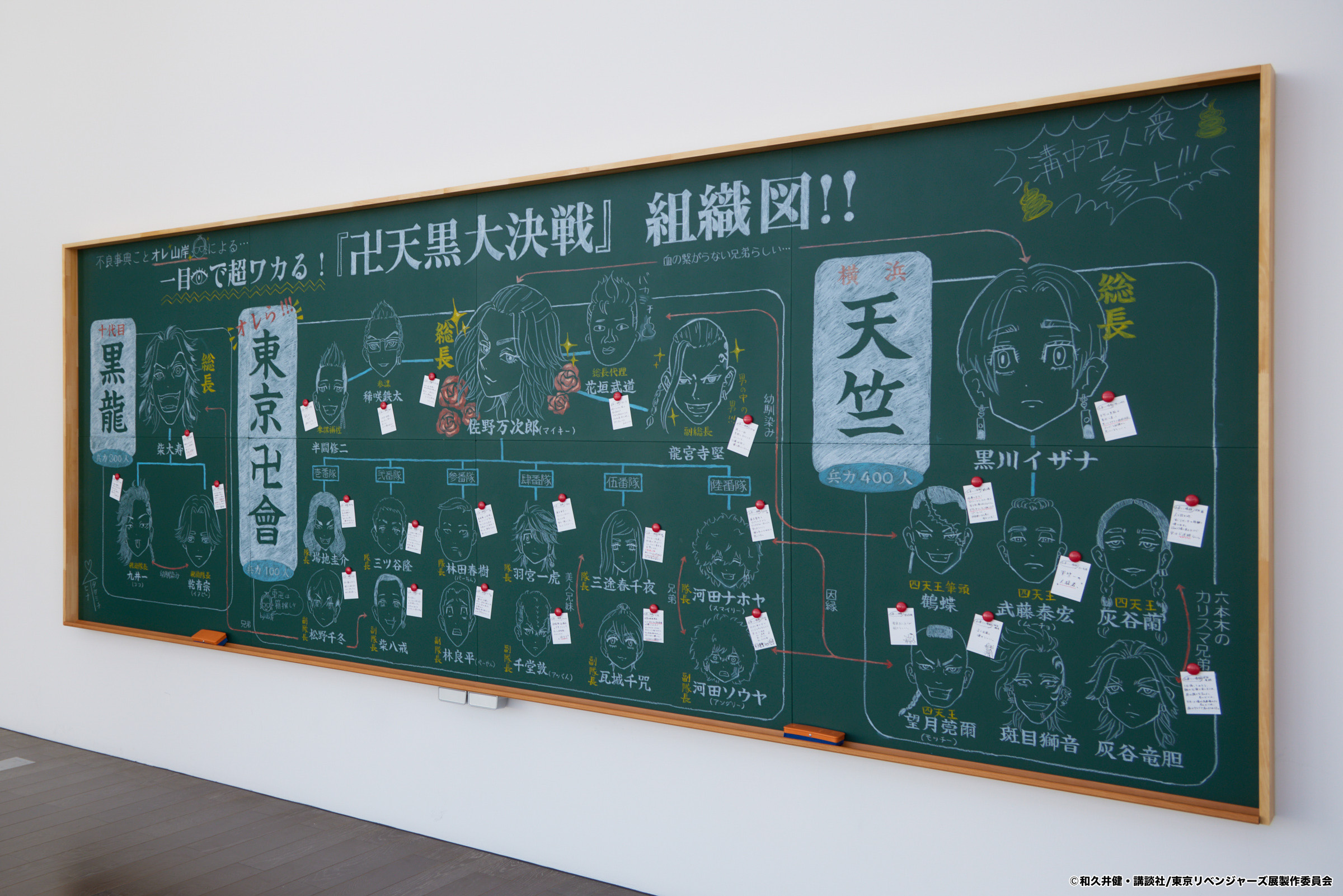 03. 山岸的角色解說黑板 (東京場照片).jpg