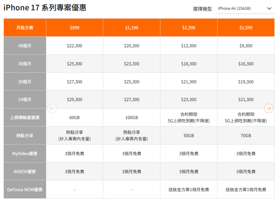 台哥大 iPhone Air 方案.png