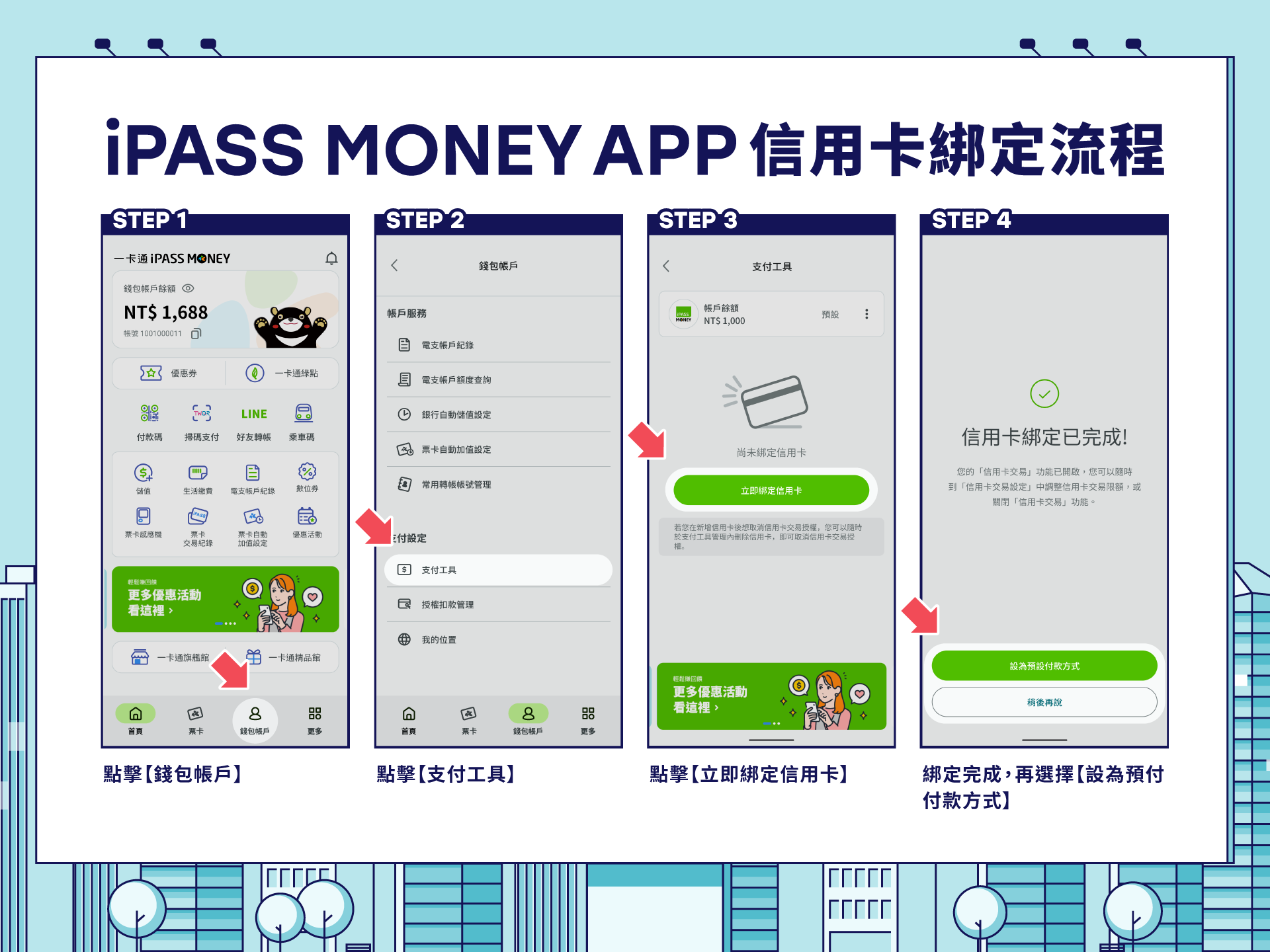 iPASS Money信用卡綁定教學.png