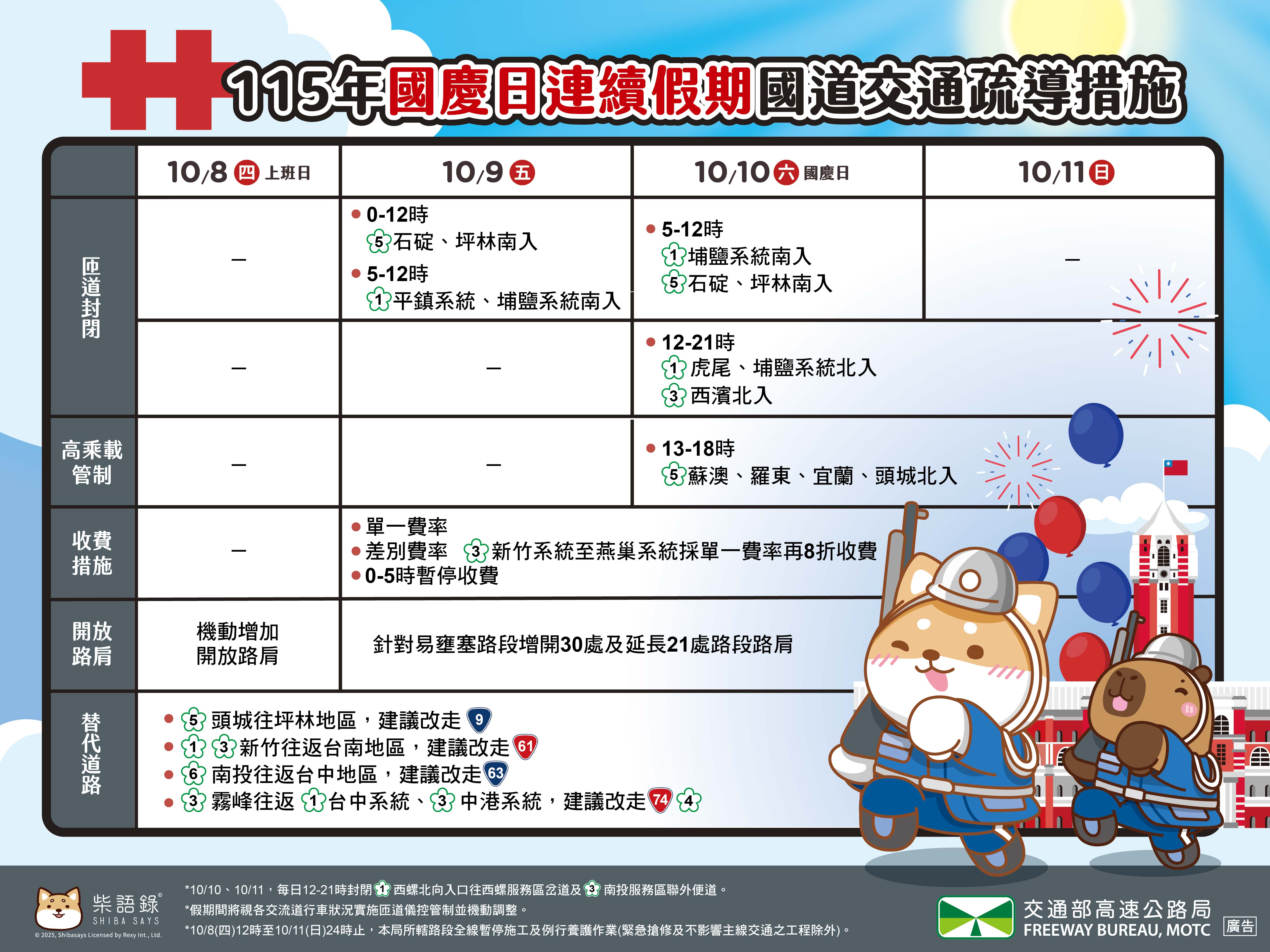 雙十節高速公路.jpg