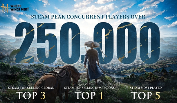 《燕雲十六聲》Steam 同時上線人數突破 25 萬創新高，武俠開放世界熱潮席捲全球