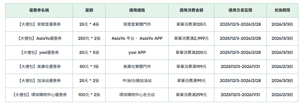 一卡通 iPASS Money 優惠券內容.png