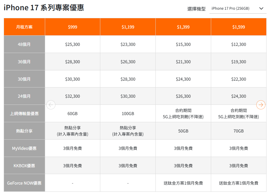 台哥大 iPhone 17 Pro 方案.png