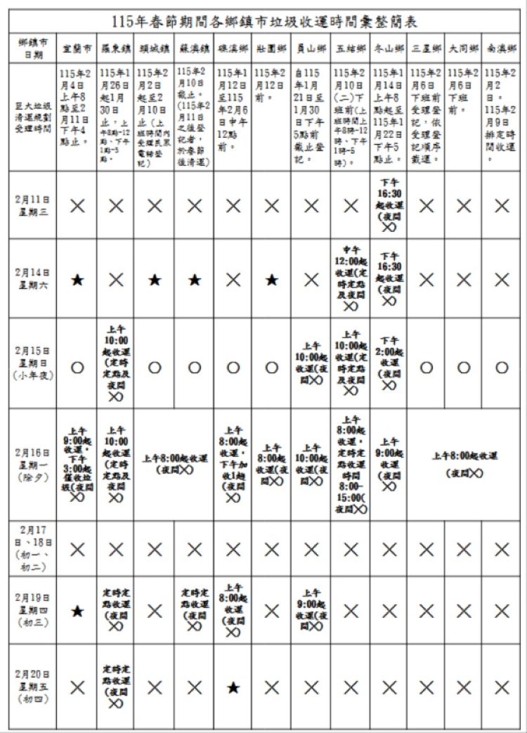 2026春節垃圾車 宜蘭縣.jpg