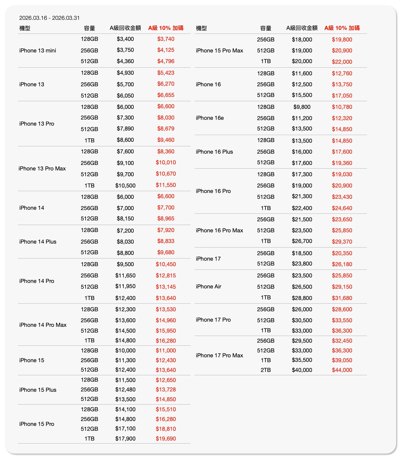 iPhone 舊換新1.jpg