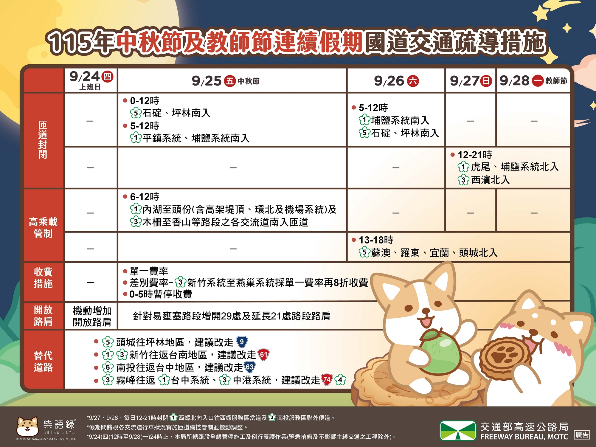 中秋國道疏導.jpg