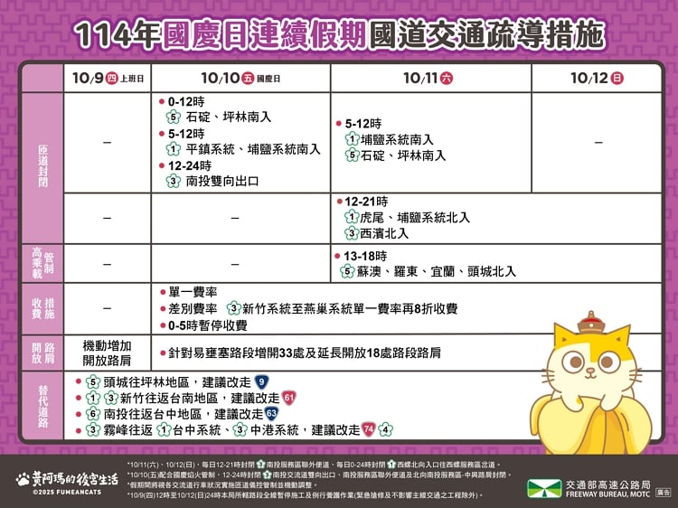 雙十節國道.jpg