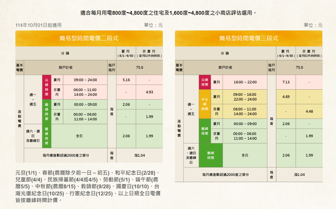 夏季電價.png