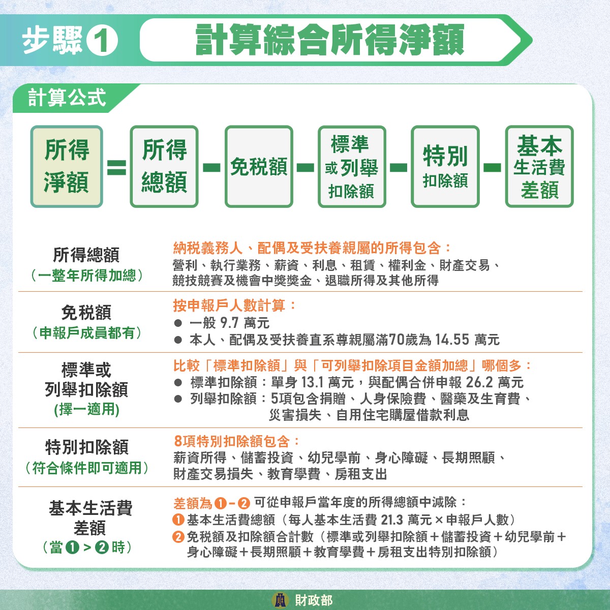 綜所稅淨額.jpg