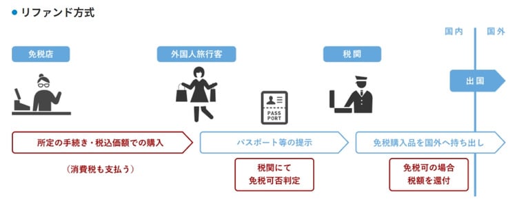2026日本退稅新制.jpg