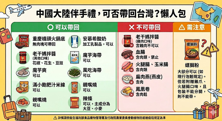 中國伴手禮入境規定.jpg