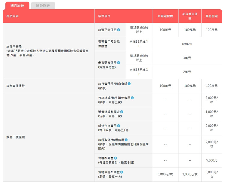 安泰產物保險-國內不便險.jpg