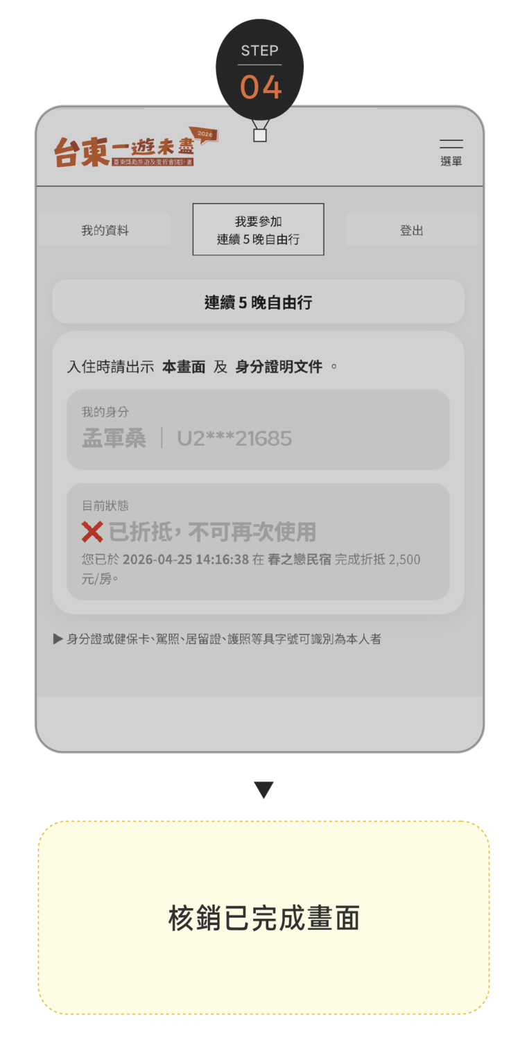 台東一遊未盡 自由行補助申請流程-4.png