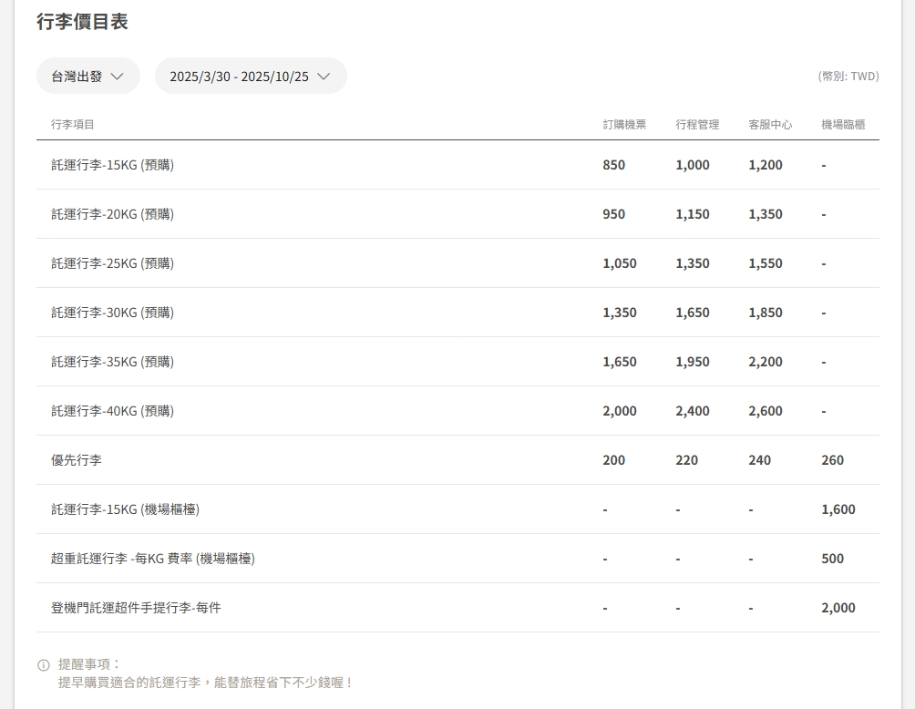 虎航行李加購.jpg