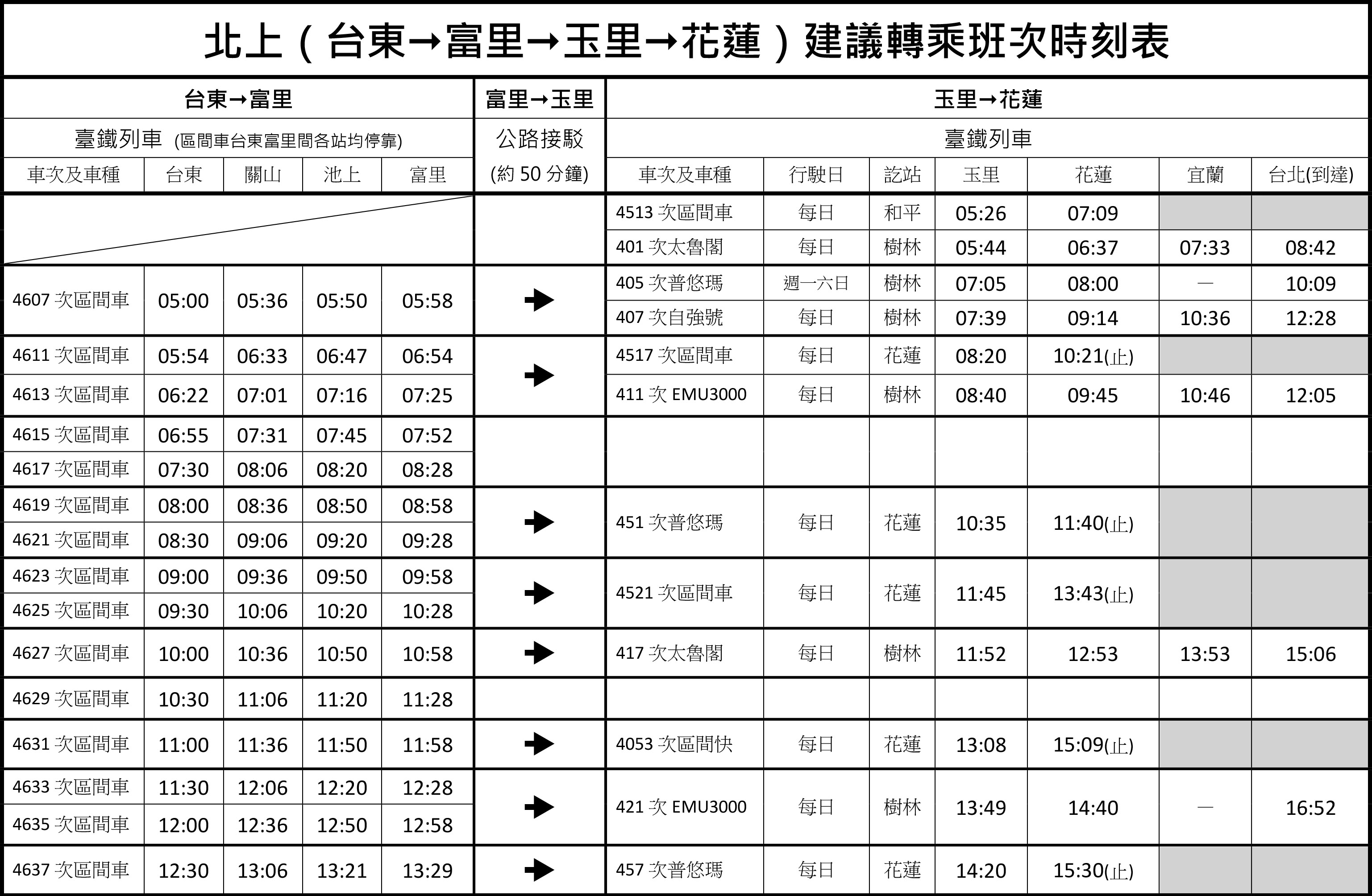 台中火車站時刻表與火車班次查詢，台中火車站平面圖、地圖、電話 – MJMR