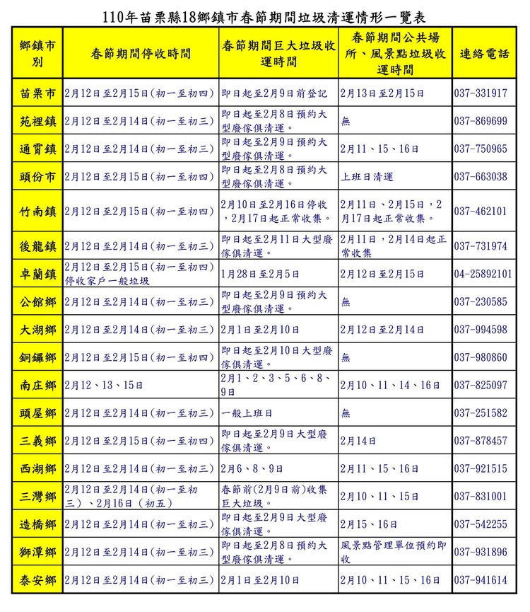 110年春節垃圾車 全台各鄉鎮清潔隊垃圾車時間表 過年回收 大型廢棄物 廚餘 吃貨瑪莉