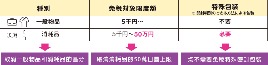 2026日本退稅新制-3.png
