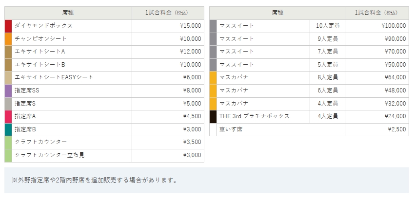 WBC無日本隊比賽售價.jpg